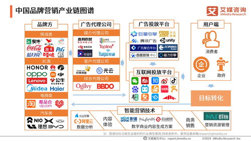 中国品牌杂志社X艾媒咨询 2024年中国品牌营销创新与消费趋势洞察报告
